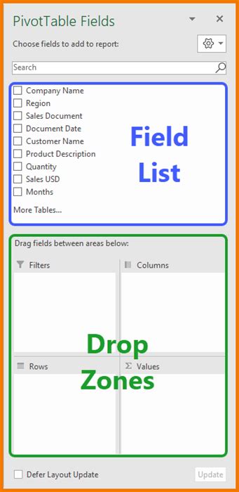 Image result for Advanced Pivot Tutorial