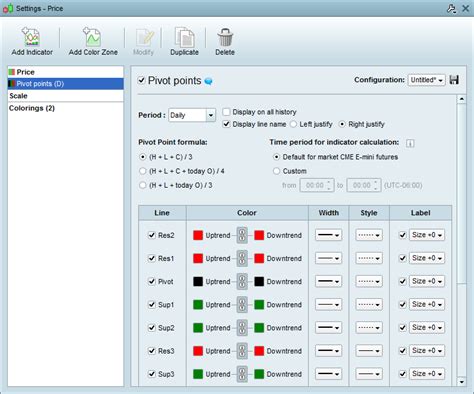 Image result for ProRealTime Indicators
