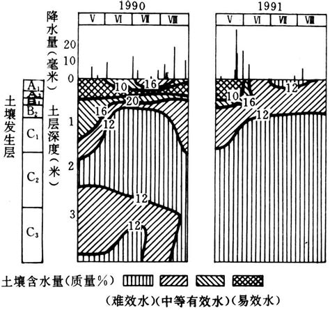 土壤含水量-智汇三农