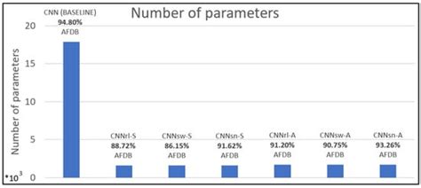Compressed Deep Learning Models for Wearable Atrial Fibrillation ...