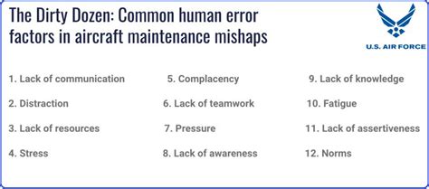 Common Factors of Human Error 的图像结果