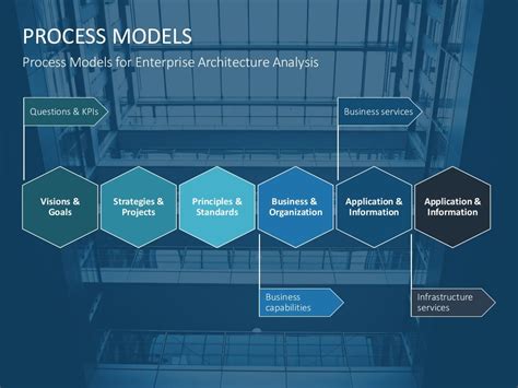 Enterprise Architecture Excel Template 的图像结果