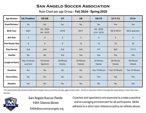 Rules of the Game :: San Angelo Soccer Association