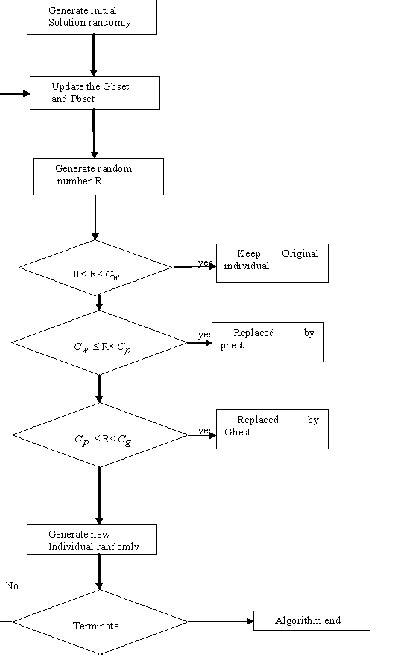 Image result for Flowchart of Update Algorithm