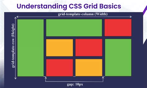 Image result for Advanced CSS Grid Tutorial