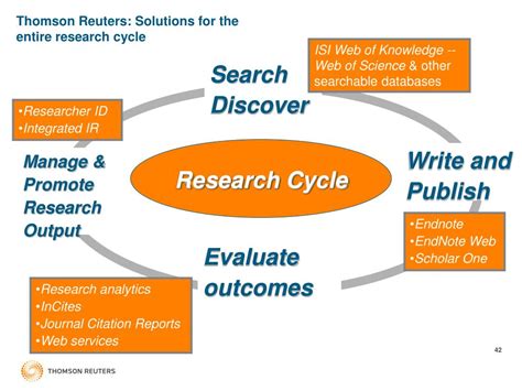 Image result for Web of Science Tutorial 2025