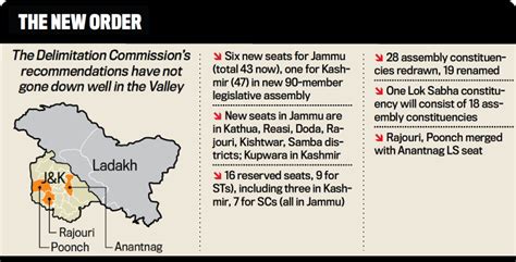Jammu and Kashmir delimitation: Redrawing the map