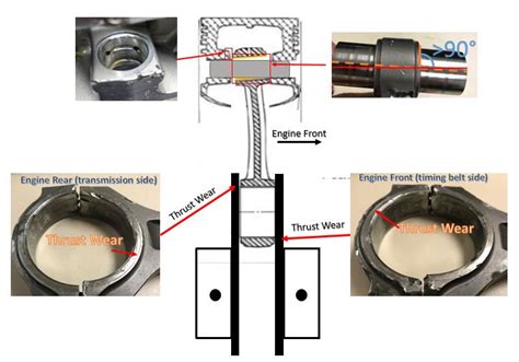 Image result for Engine Failure Analysis