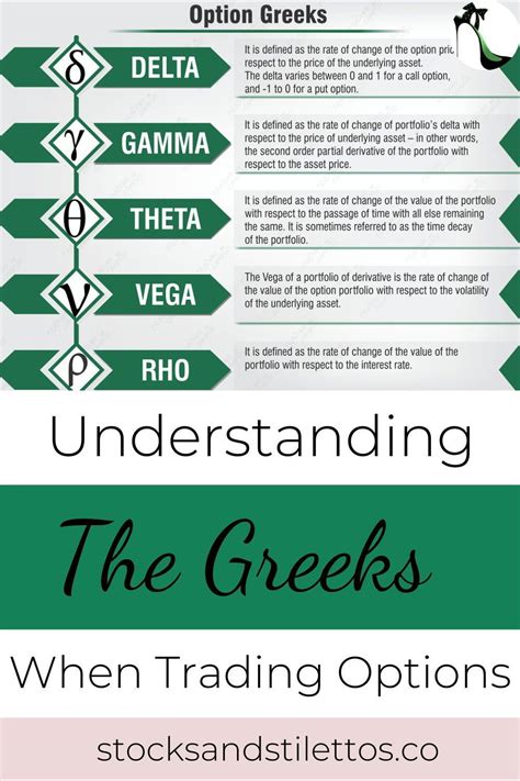 Image result for Options Greeks Explained