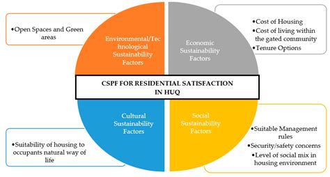 Exploring the Determinants of Residential Satisfaction in Historic ...