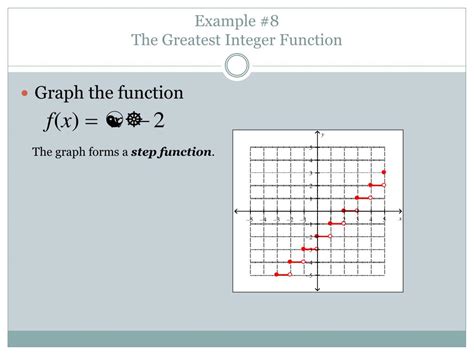 Graphs Involving Greatest Integer Function 的图像结果