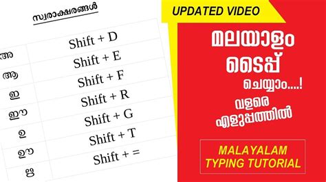 Image result for Computer Lessons in Malayalam
