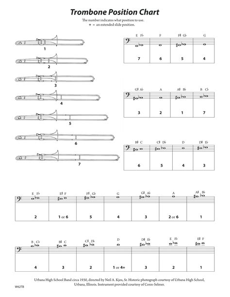 Bass Trombone Finger Chart