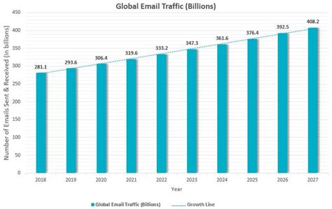 A Comparative Evaluation of a Multimodal Approach for Spam Email ...