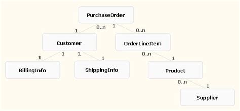 Difference Between JPQL and Native Query Syntax 的图像结果