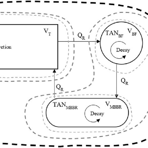Image result for Mass Balance Examples