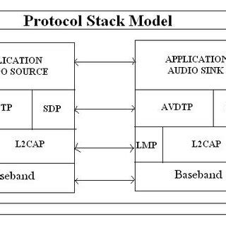 SQLAlchemy Protocol Stack 的图像结果