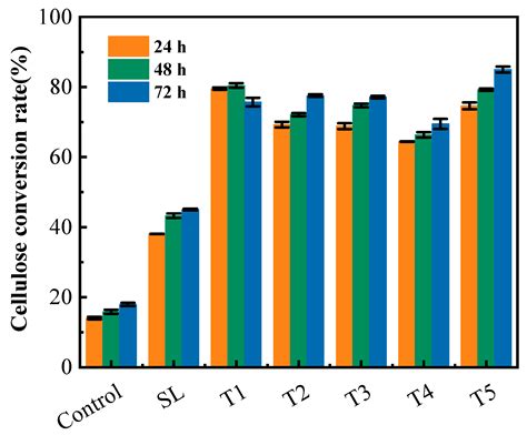 Synergistic Enhancement Effect of Compound Additive of Organic Alcohols ...