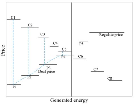 A Framework for Decentralized Energy Trading Based on Blockchain Technology