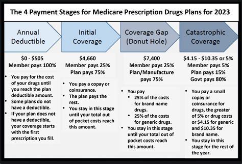 What Is Plan First Coverage Michigan Medicaid