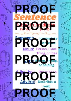 Image result for Interrogative Sentence Anchor Chart