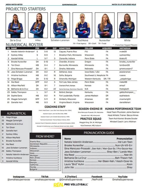 Omaha Supernovas Game Notes for tonight's Columbus Fury Match - Mega ...