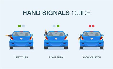 Vehicle Movement Hand Signals