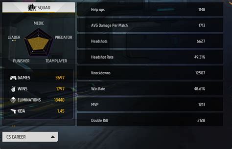 Image result for FF UID