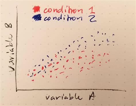 Image result for Compounding Variable