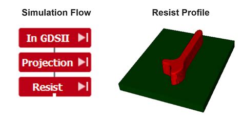 Image result for BrightLink Simulation Projection