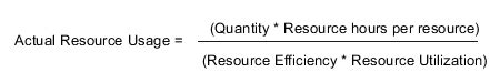 Image result for Resource Utilization Efficiency Graph