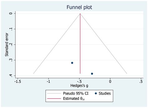 Efficacy of Kinematic Parameters for Assessment of Temporomandibular ...