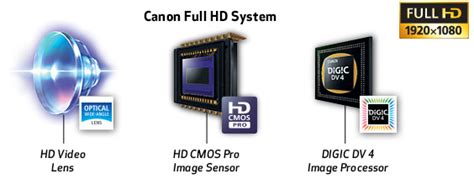 Explore VIXIA HF G40 | Canon Latin America