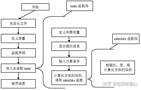 C语言函数最简单，最细致，最易懂的函数讲解，嗨翻C语言 - 知乎