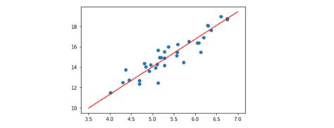 Image result for Multiple Linear Regression in Python Gradient Descent
