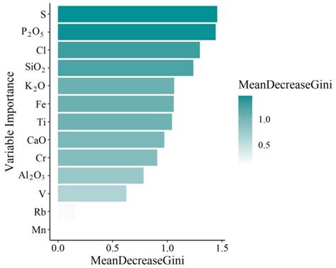 Different Quartz Varieties Characterized by Proximal Sensing and Their ...