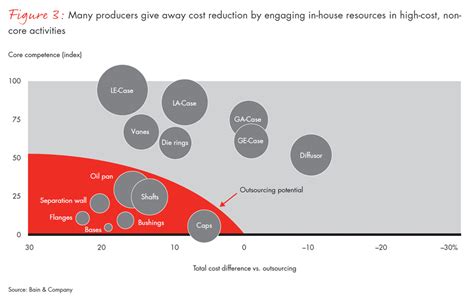 Image result for Improve Operational Performance