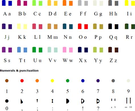 Image result for Alphabet Chart Color