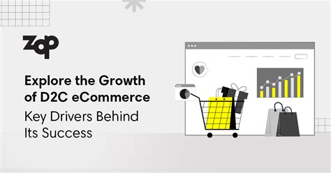 D2C eCommerce: Unlocking Growth for Modern Brands – Zop by Shiprocket