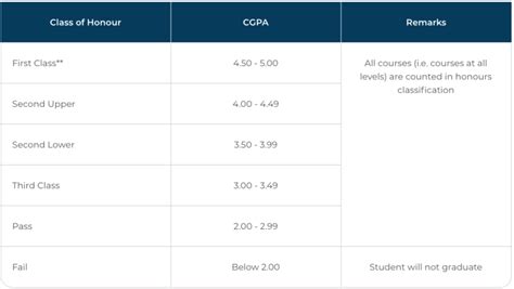 Image result for Suss Alignment Process