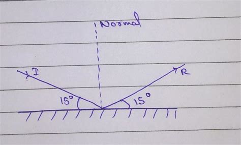 An incident ray strikes a plane mirror at an angle of 15' with the ...