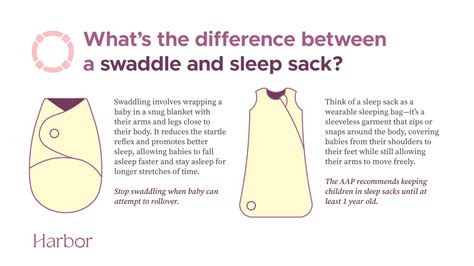 Image result for How to Use a Sleepsack