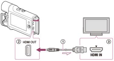 HDR-MV1 | Connecting the camcorder to a high definition TV | User Guide