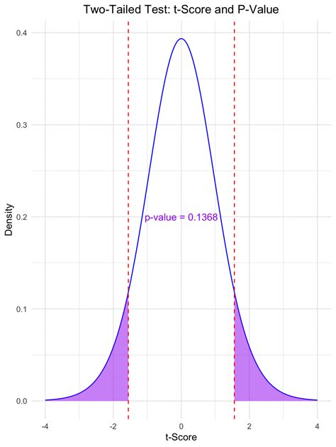 Image result for Pooled Variance T-Test