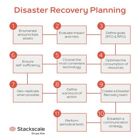 Disaster Recovery Plan Steps 的图像结果