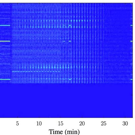Color Spectrogram 的图像结果