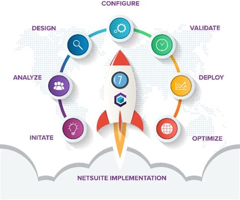 Image result for Using DevOps to Implement a NetSuite
