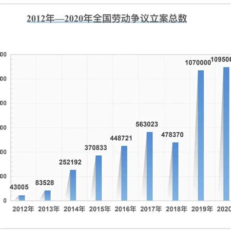 山东省公布2020年度全省职工平均工资_央广网