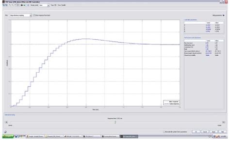 PID Controller Tuning 的图像结果