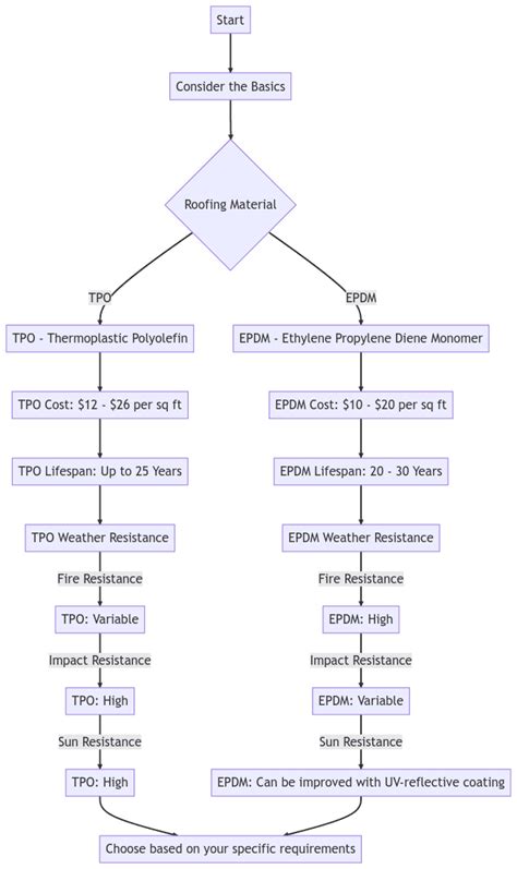 Commercial Roofing Materials 的图像结果